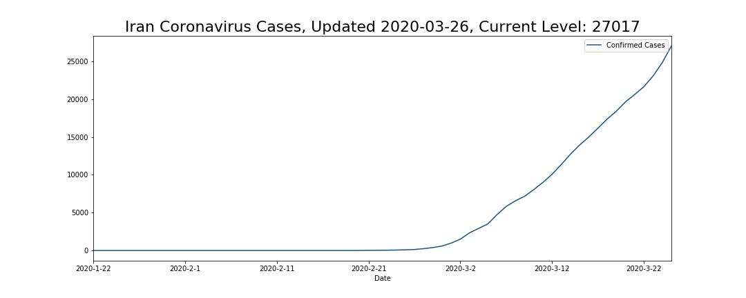 Iran Coronavirus Cases