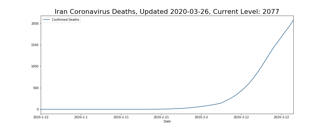 Iran Coronavirus Deaths