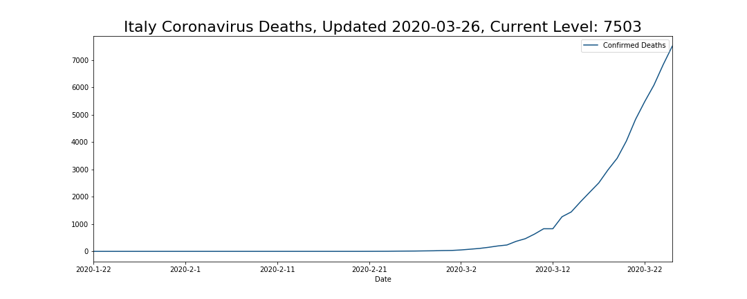 Italy Coronavirus Deaths