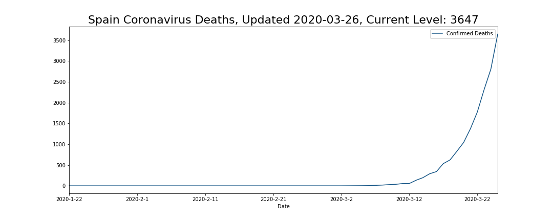 Spain Coronavirus Deaths
